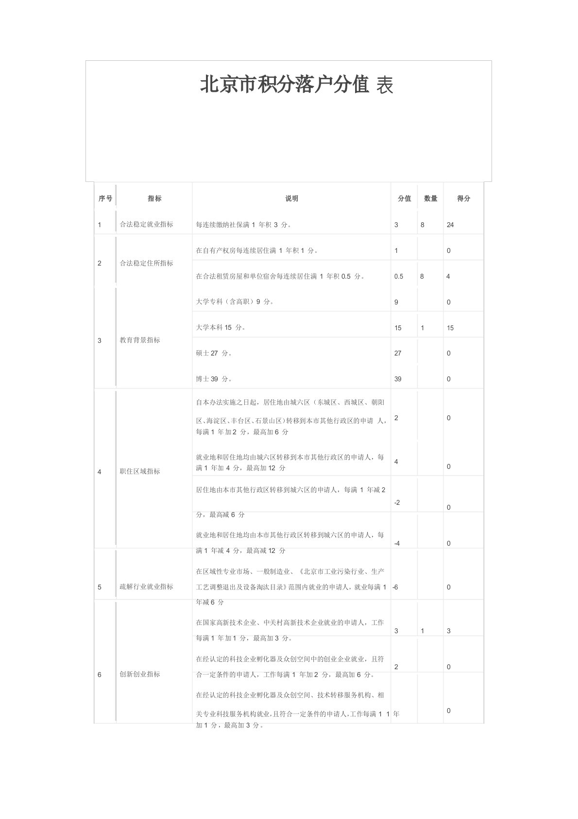 北京市积分落户分值表