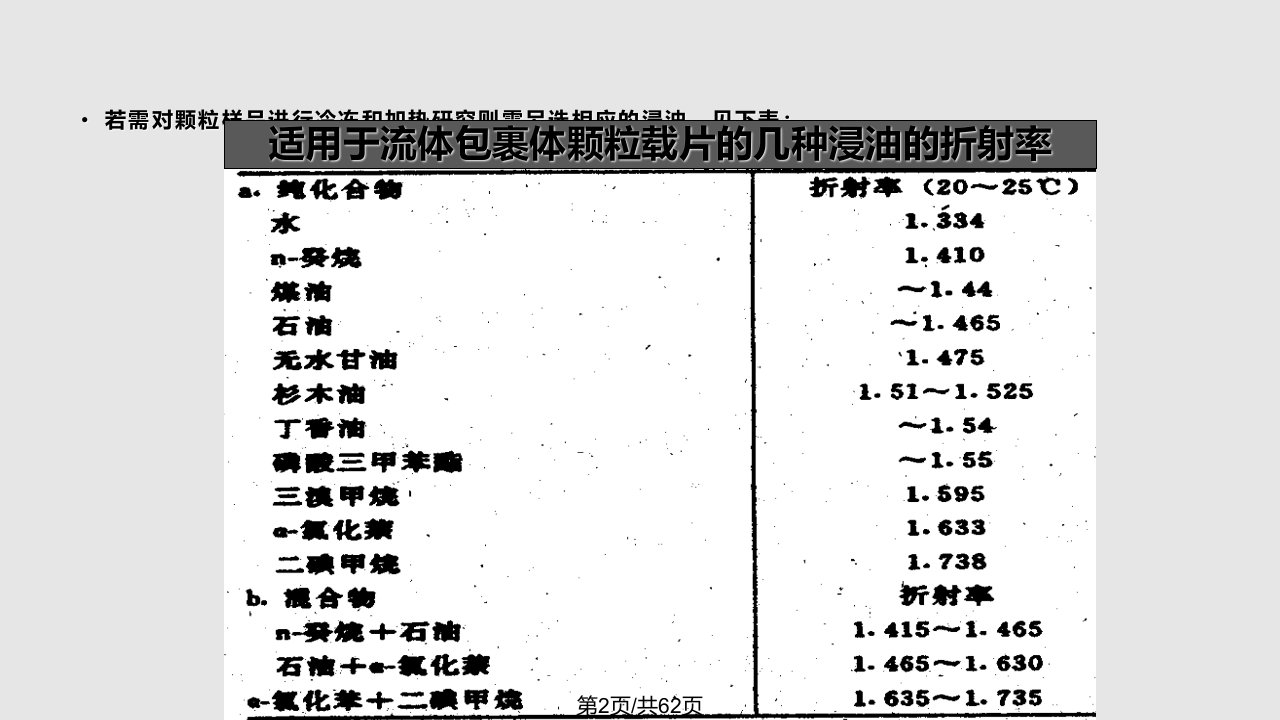 矿物包裹体群组