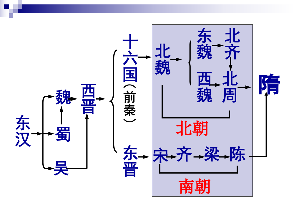 第一单元-开放与繁荣的社会