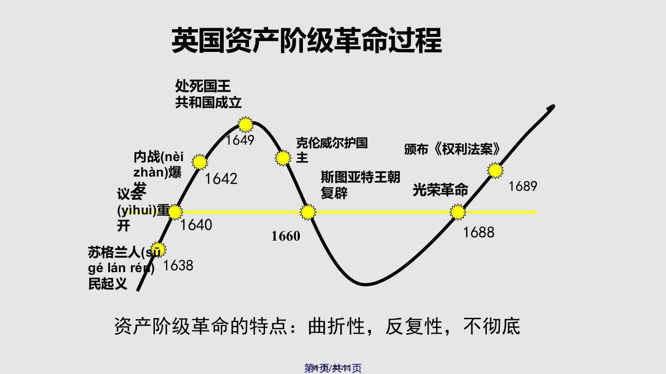 九年级历史英国资产阶级革命实用教案