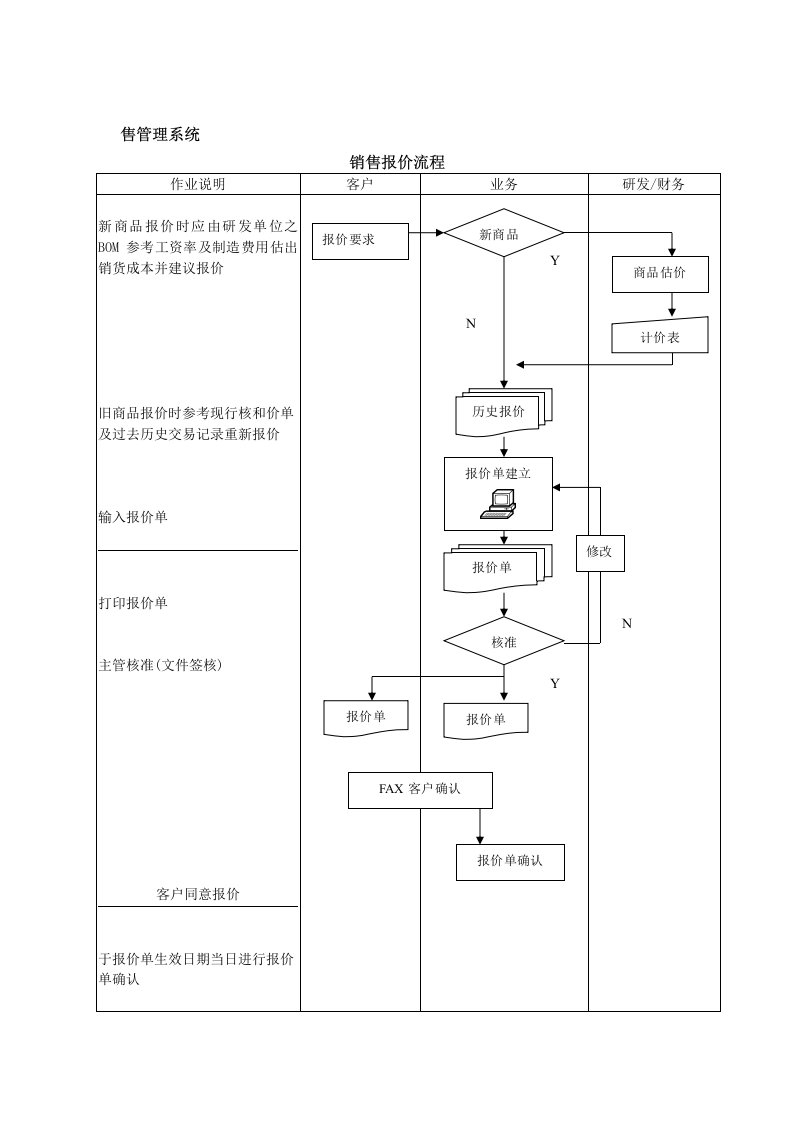 ERP流程操作指引