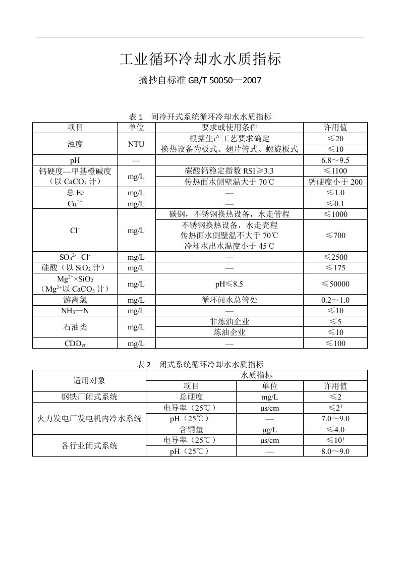 工业循环冷却水水质指标