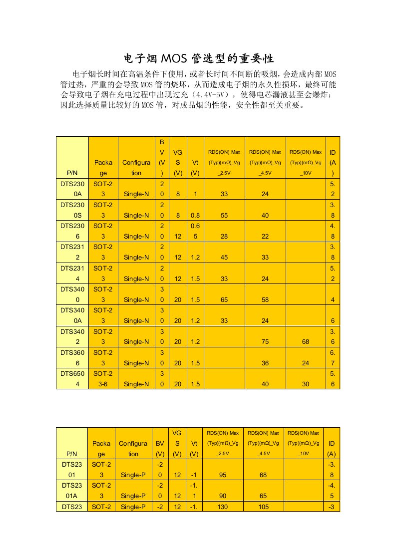 电子烟MOS管选型