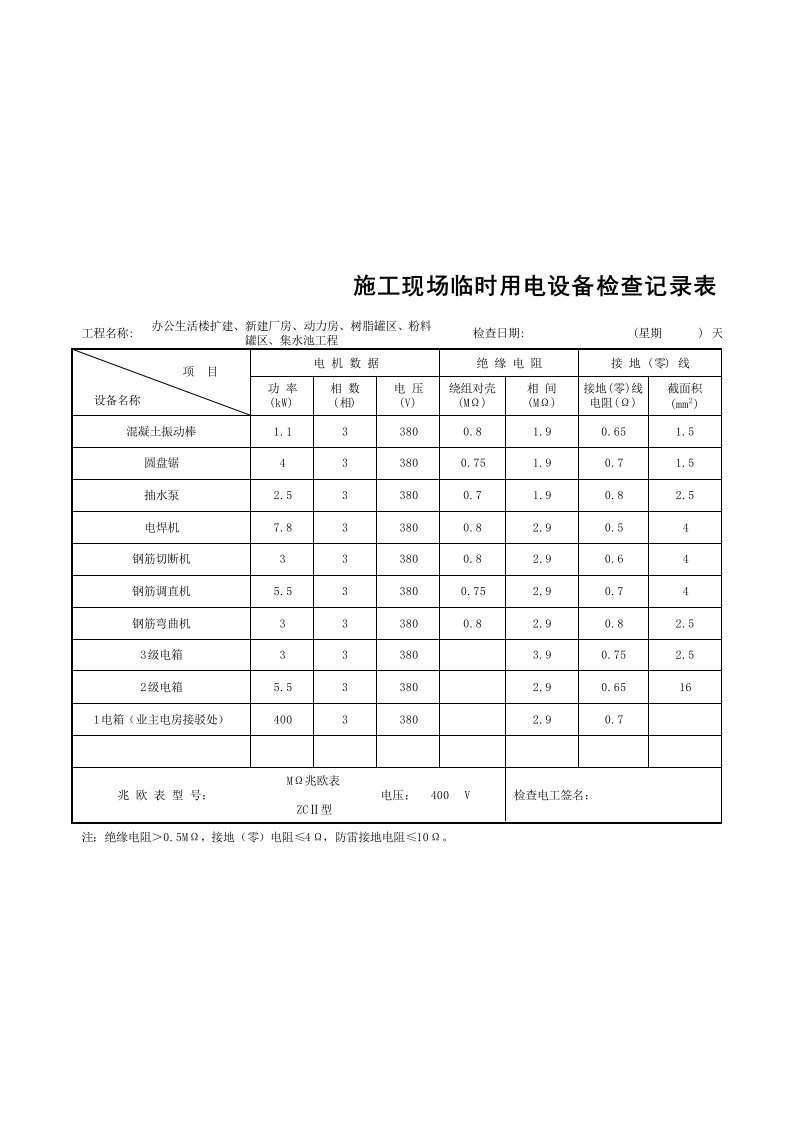 范例：施工现场临时用电设备检查记录表