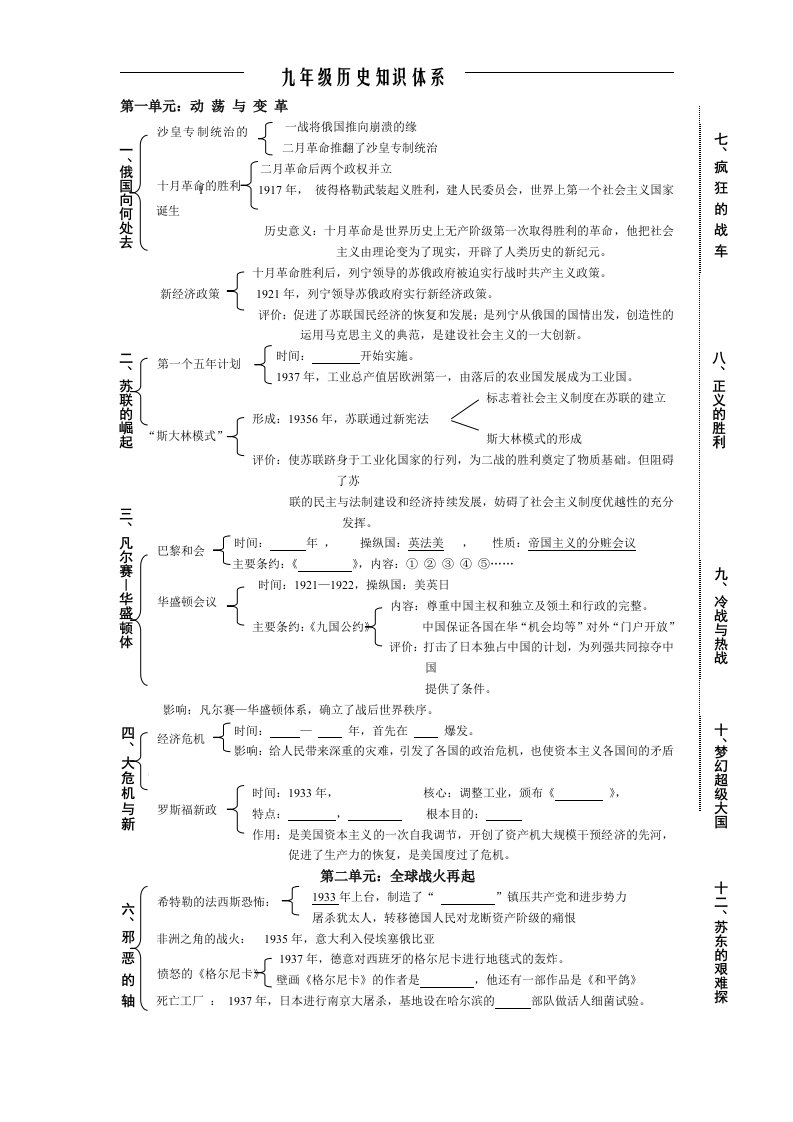 2013北师大版历史九年级下册期末复习提纲