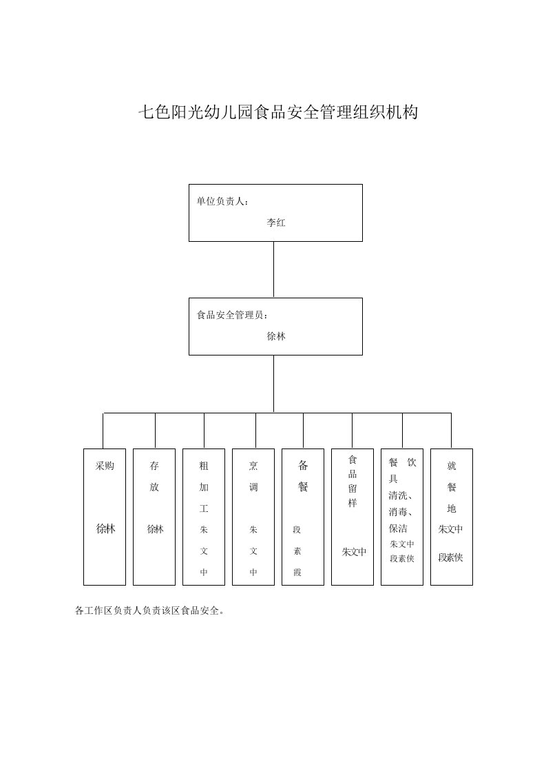 幼儿园食品安全管理组织机构【最新资料】