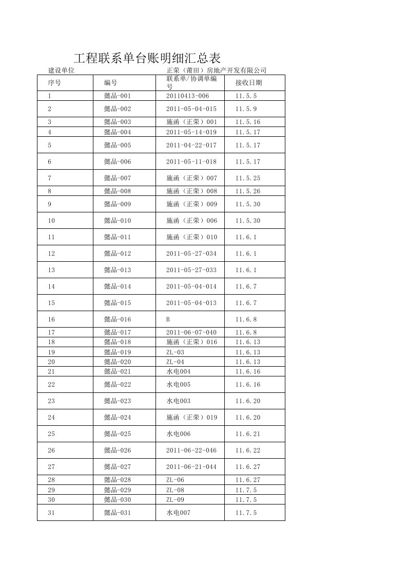 工程联系单台账明细汇总表