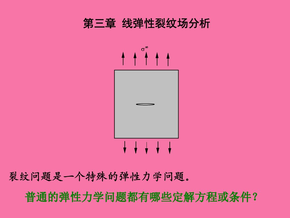 断裂力学讲义ch线弹性断裂力学_ppt课件