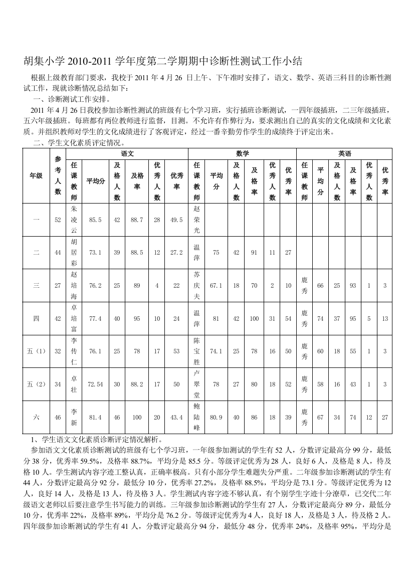 胡集小学期中诊断性测试任务小结