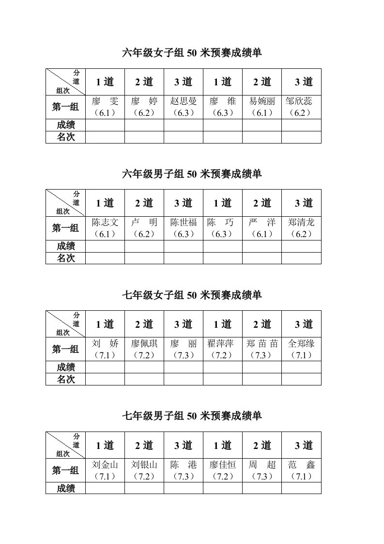 径赛成绩单