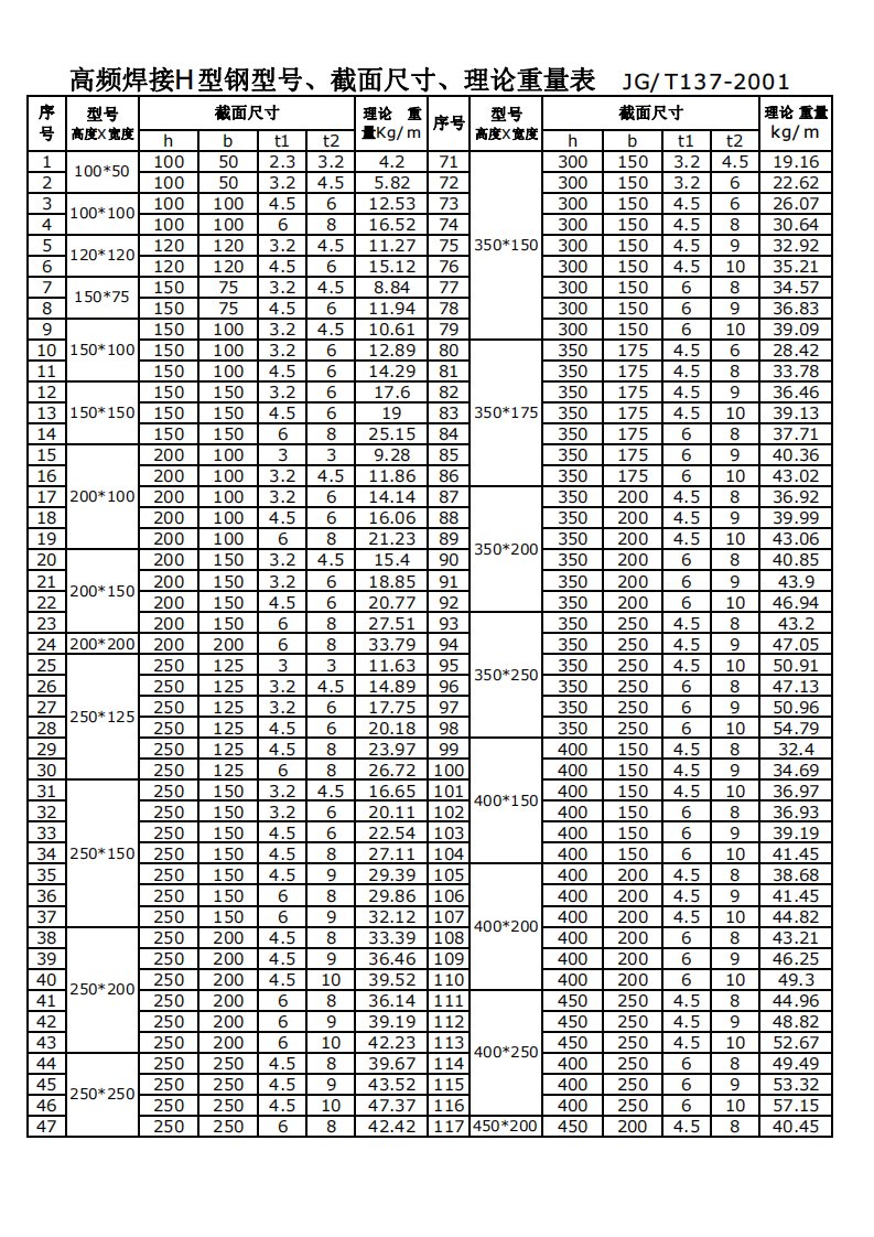 高频焊接H型钢型号截面尺寸理论重量表JGT137-2001