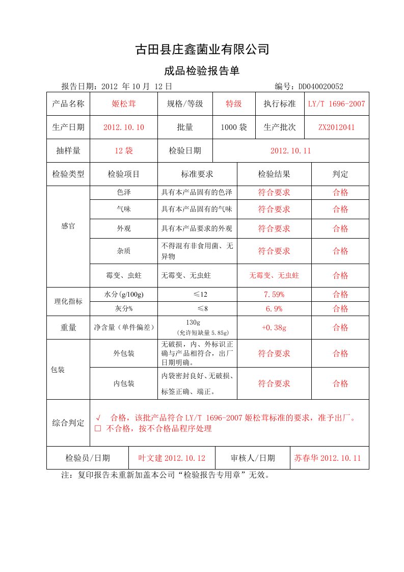 《姬松茸成品检验报告单215g》