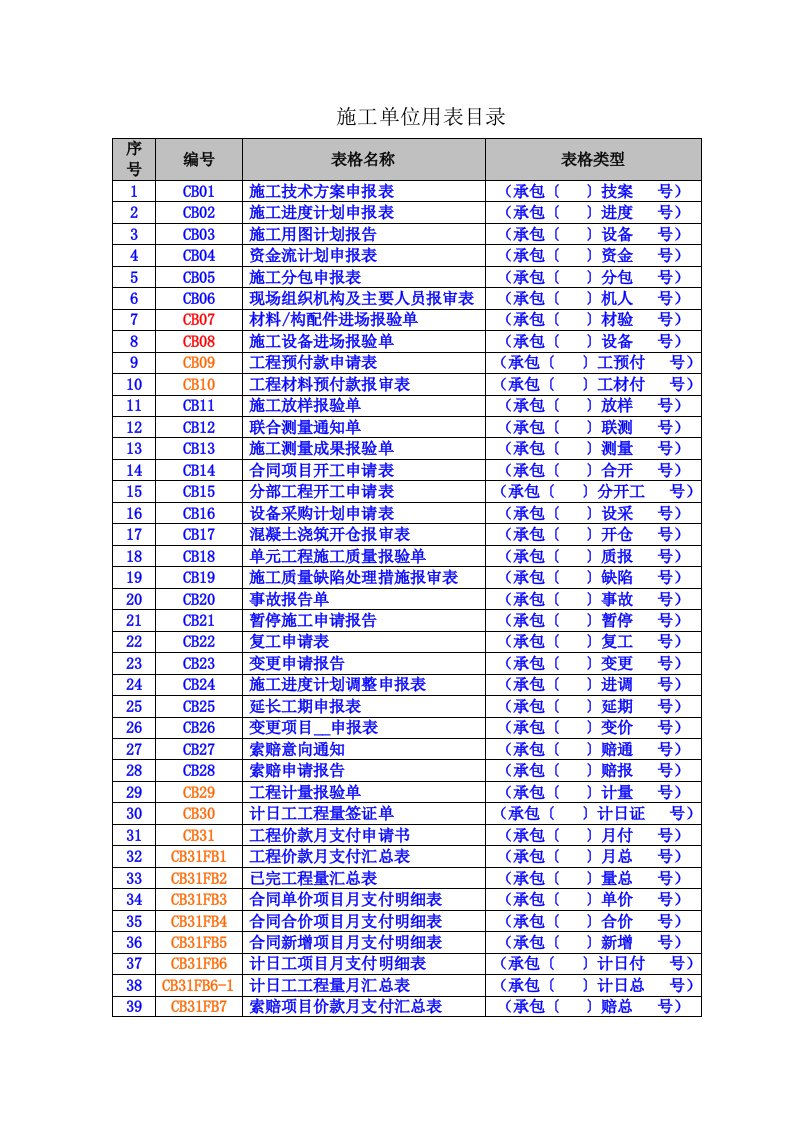 2015年新施工单位CB用表