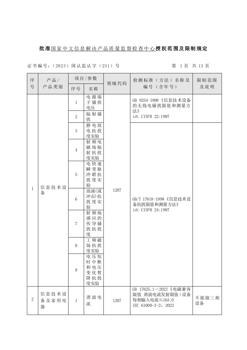 中文中心授权能力表北京市产品质量监督检验