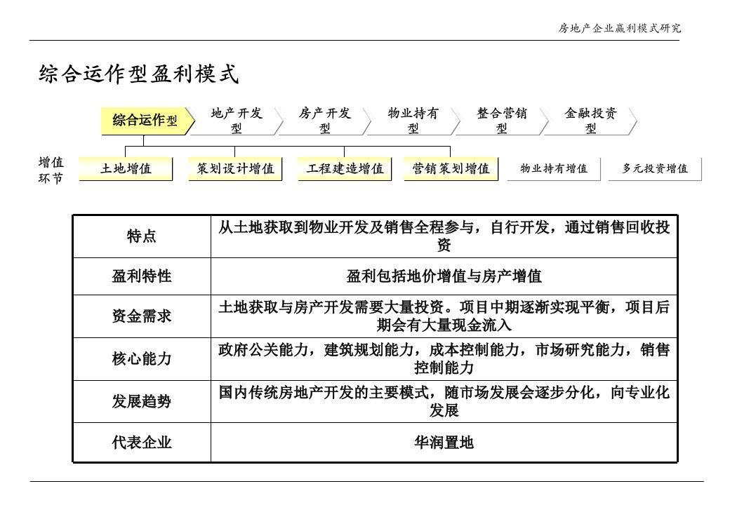 房地产企业盈利模式研究