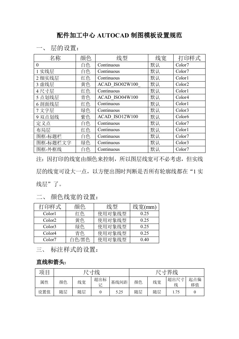 AUTOCAD制图模板设置规范