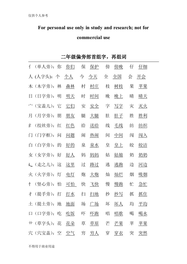 偏旁部首组字