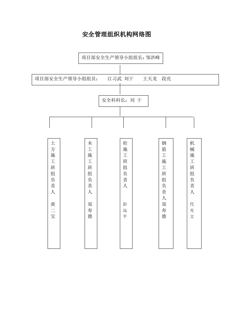 安全管理组织机构网络图