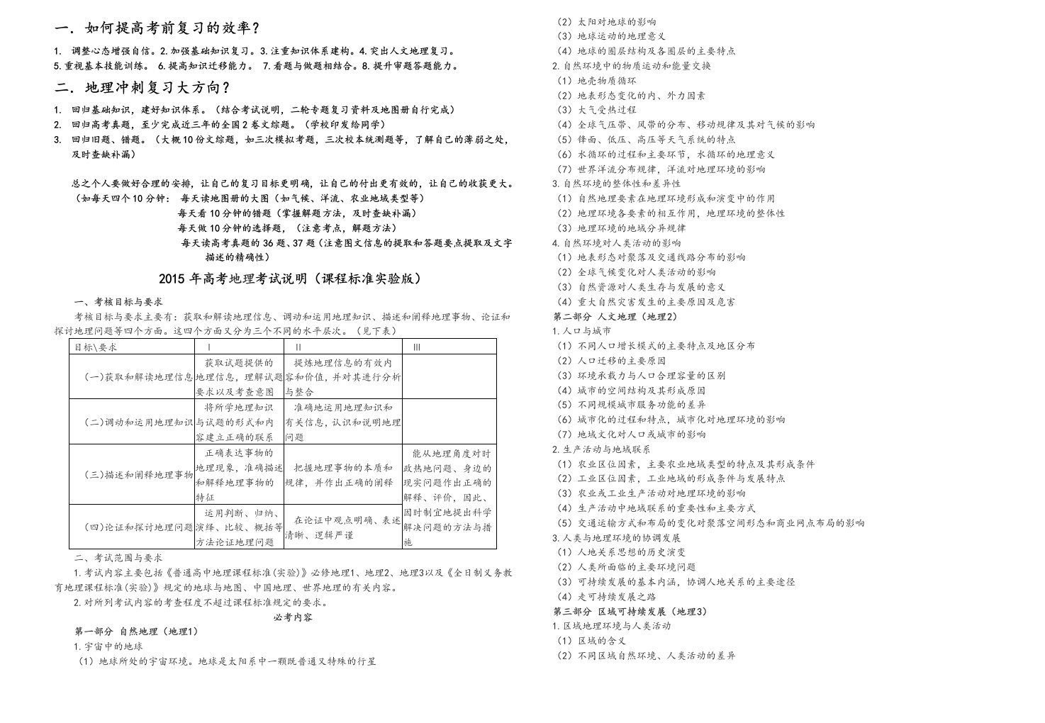 高考地理最后天冲刺