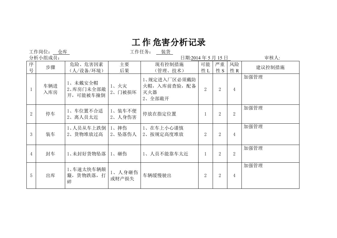 工作危害分析仓库