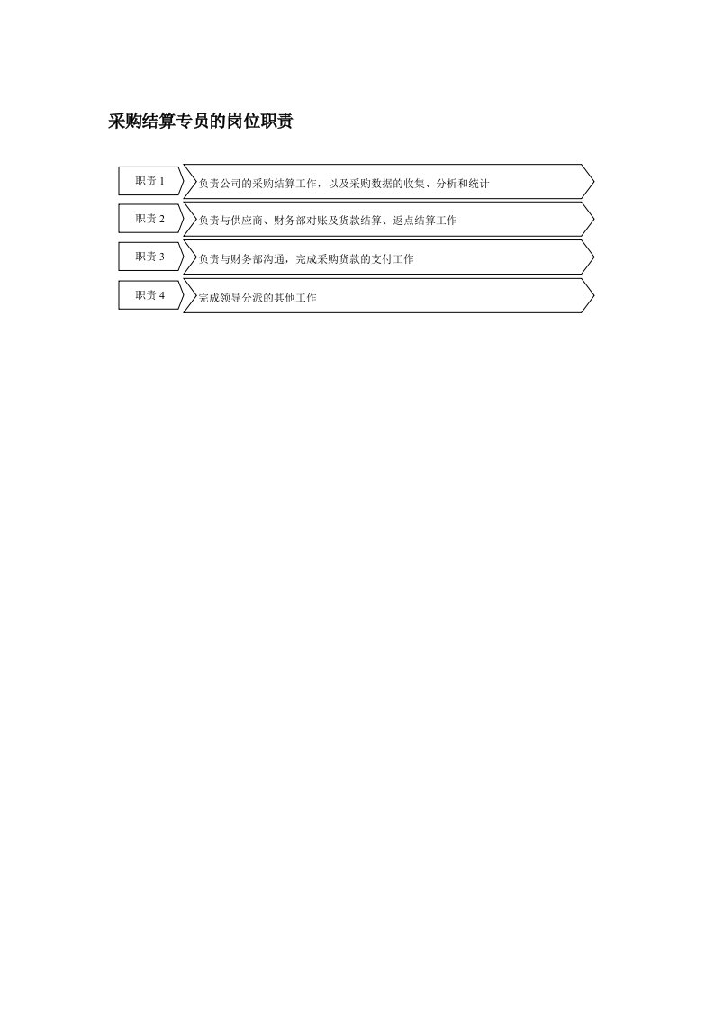 采购管理-采购结算专员的岗位职责