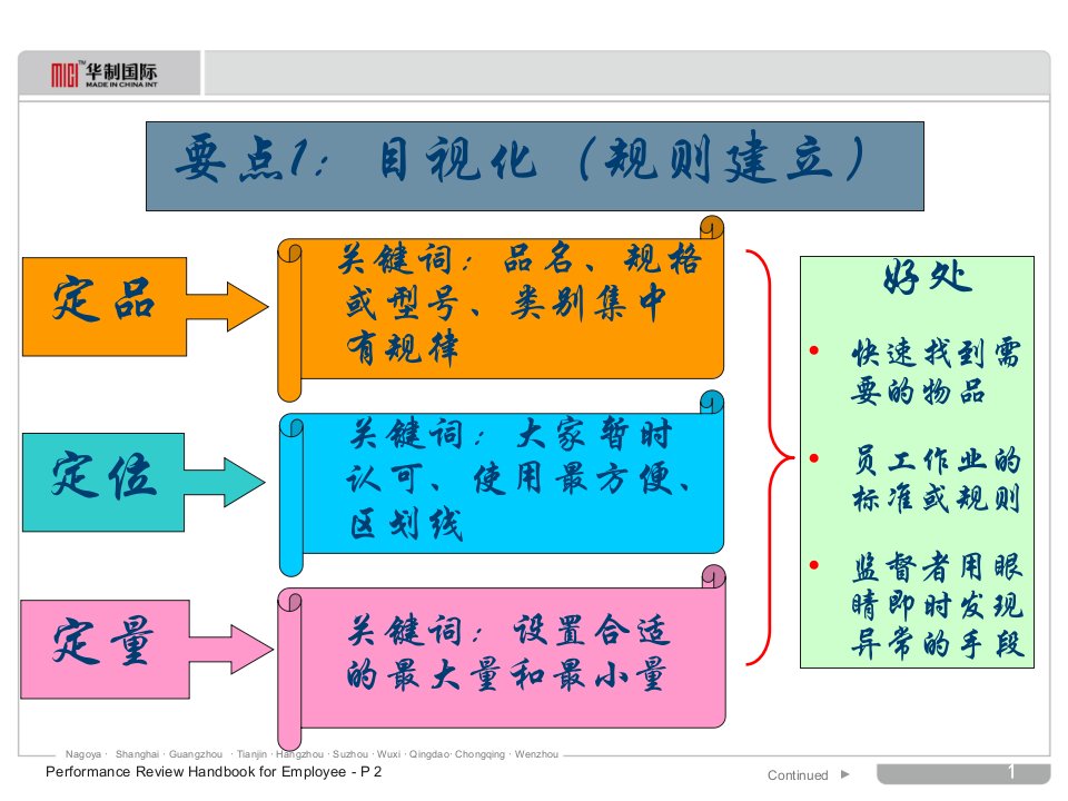 精选现场5S改善的思路和技巧培训PPT31页