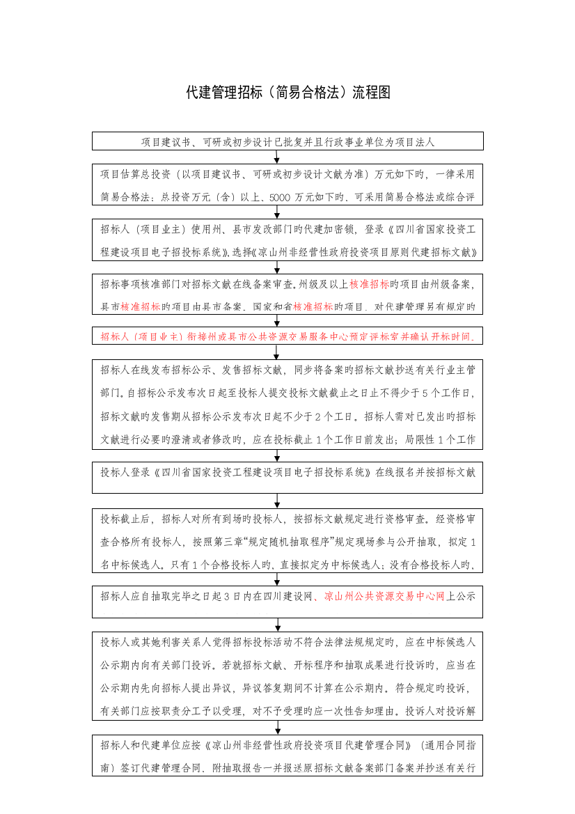 代建管理全新招标简易合格法标准流程图