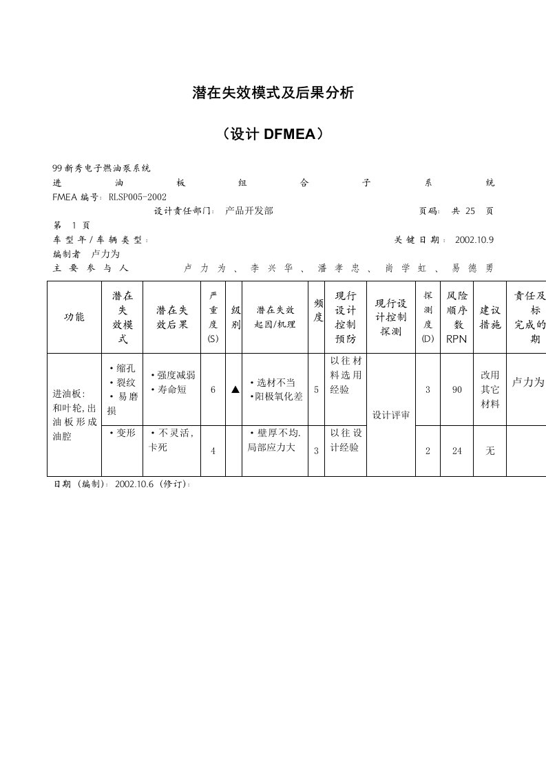 设计DFMEA潜在失效模式及后果分析