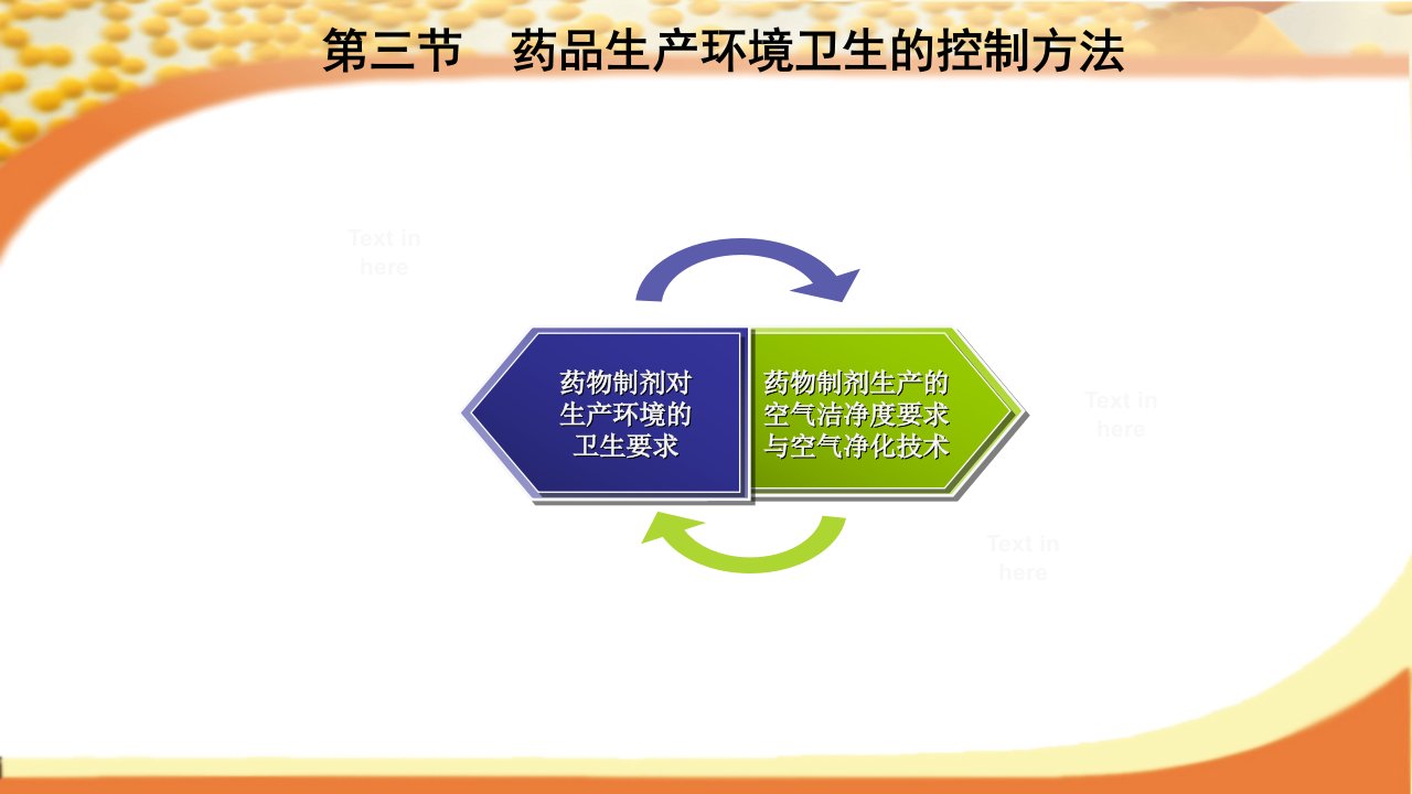 不同药物制剂对生产环境的空气洁净度要求