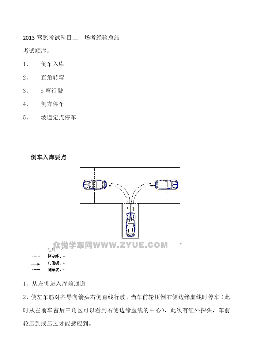 2013驾照考试科目二场考经验总结