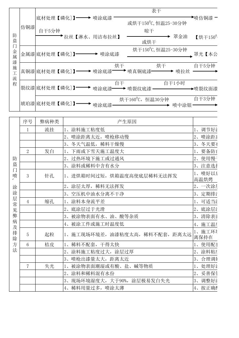 金属漆施工流程（精选）