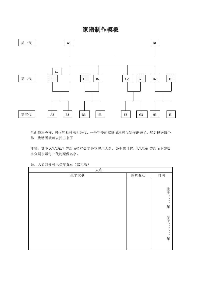 家谱制作模板