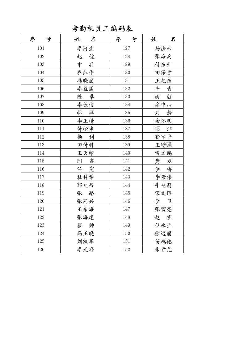 《考勤机员工编码表》.xls