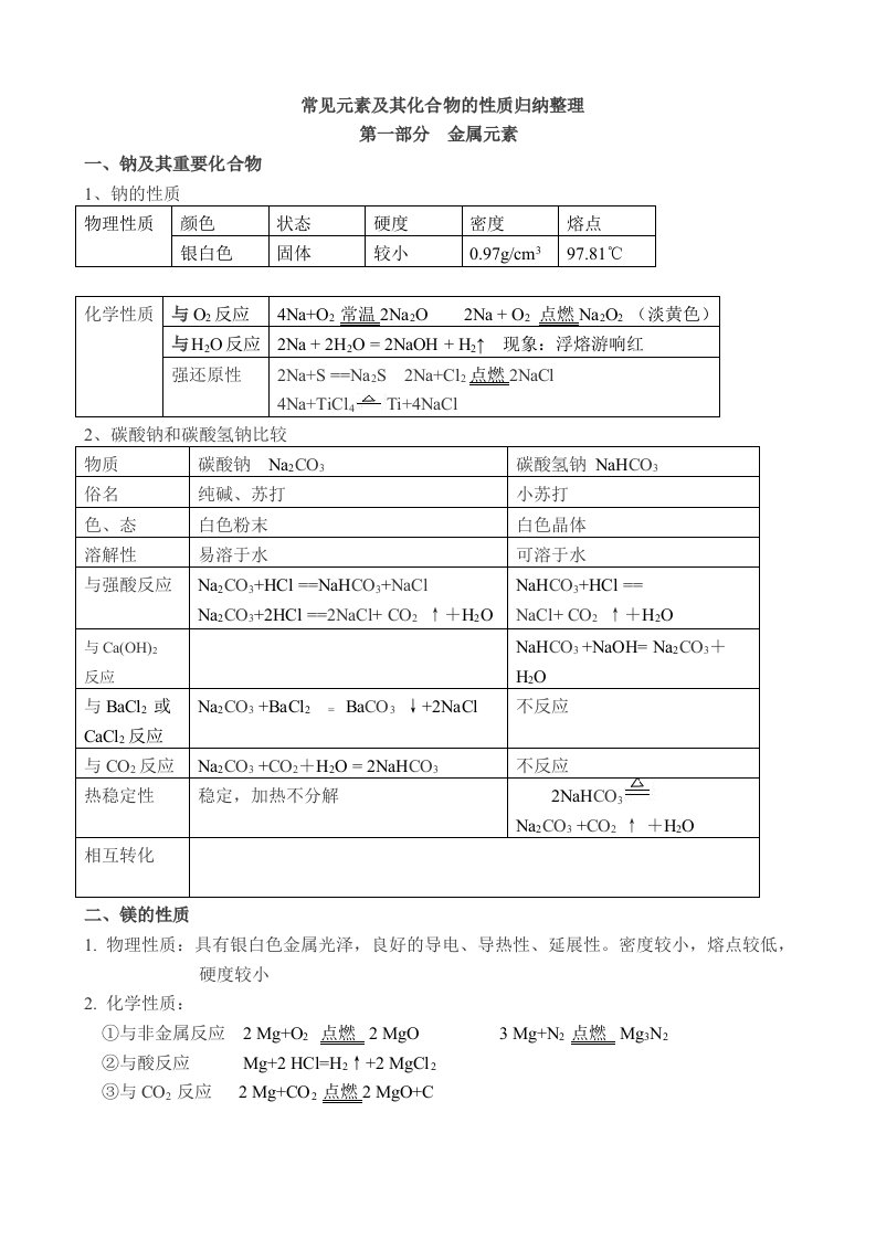 元素及其化合物的性质归纳整