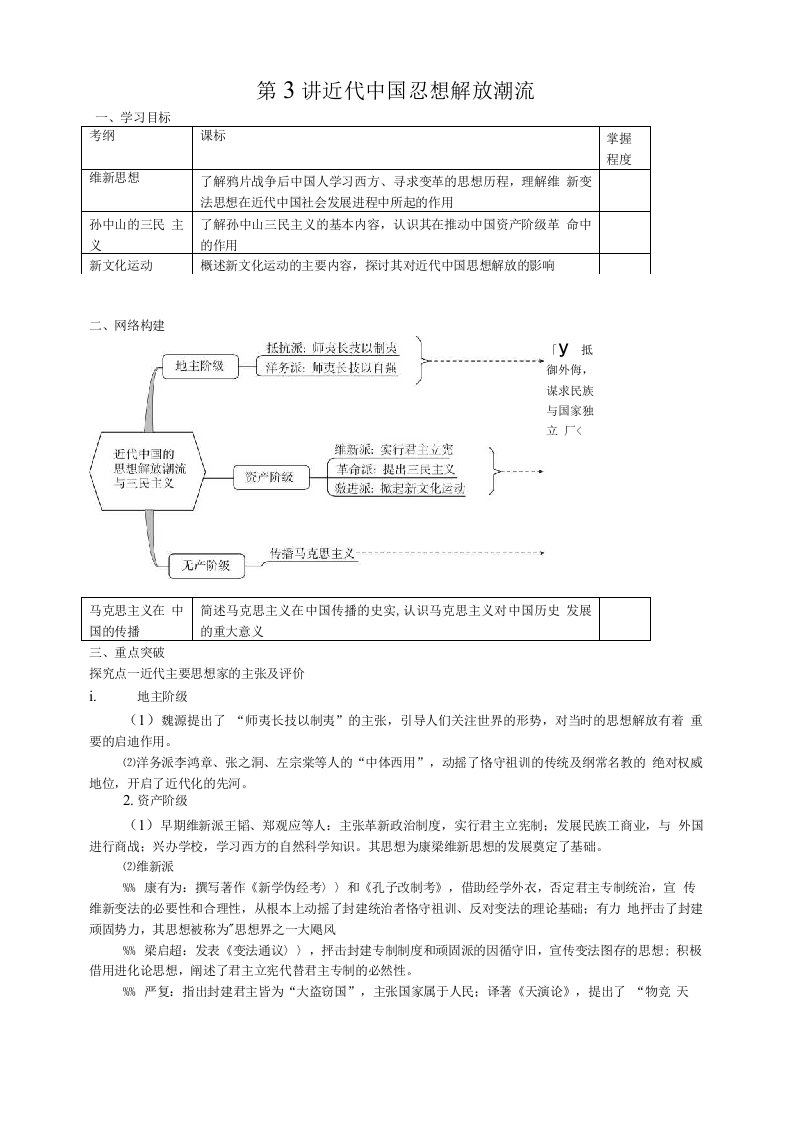 高三历史专题三《近代中国思想解放潮流》复习学案