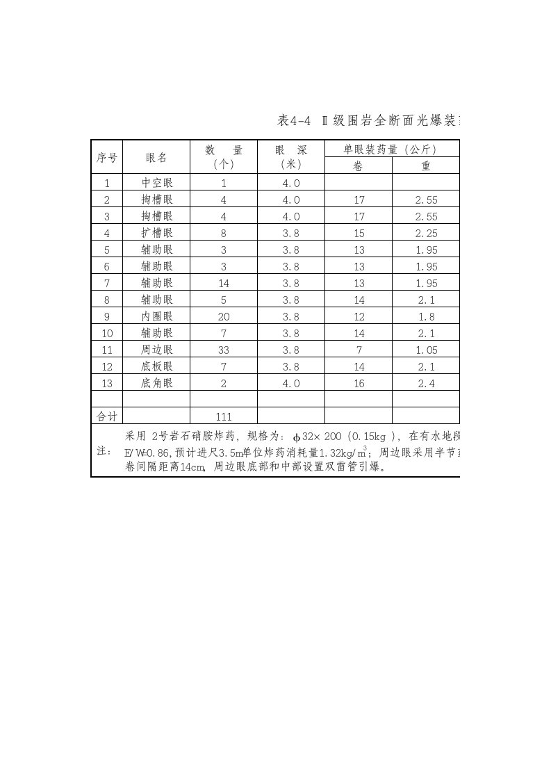 施工组织-表44