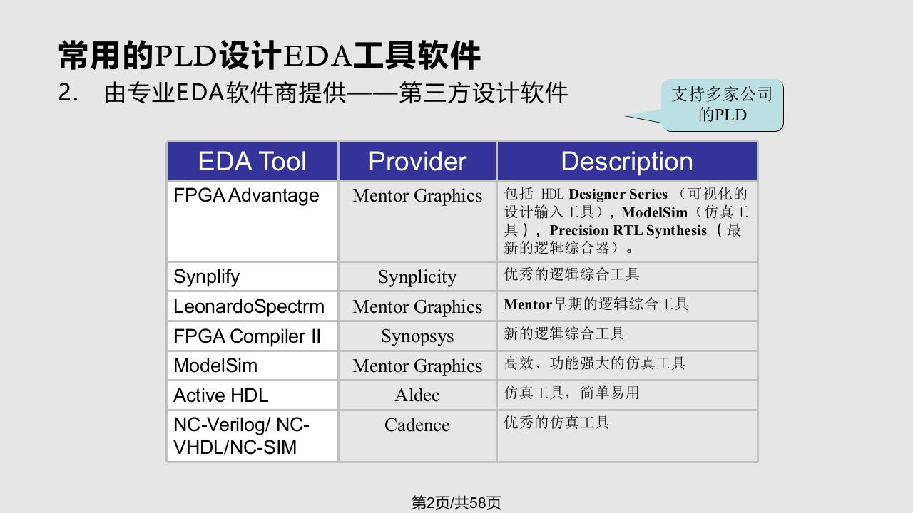 数字系统设计参考