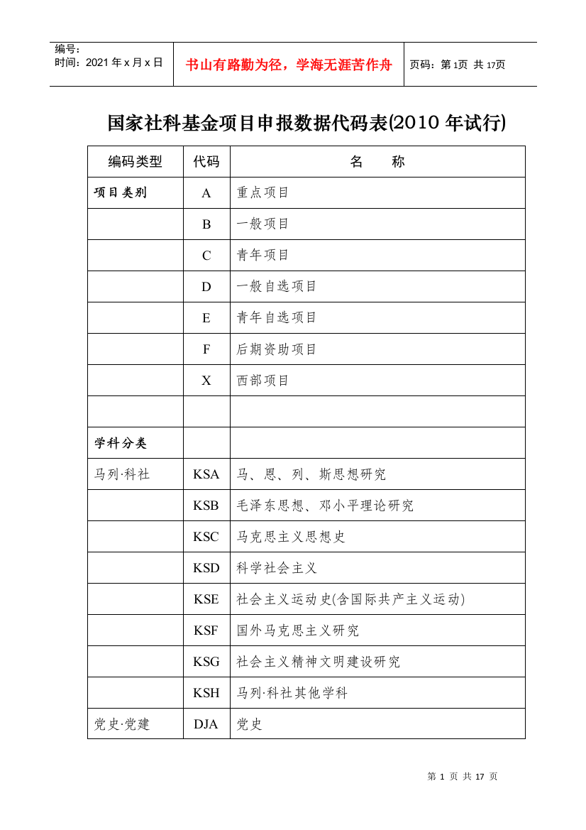 国家社科基金项目申报数据代码表(XXXX年试行)