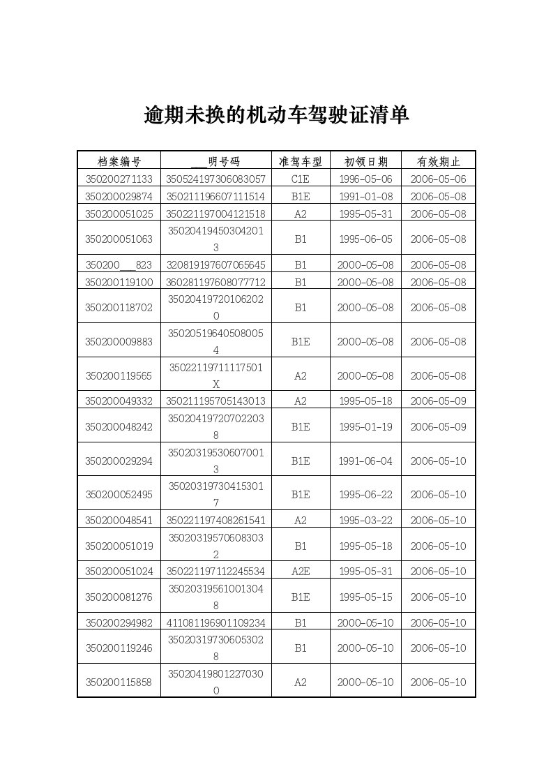 机动车驾驶证逾期未换注销公告