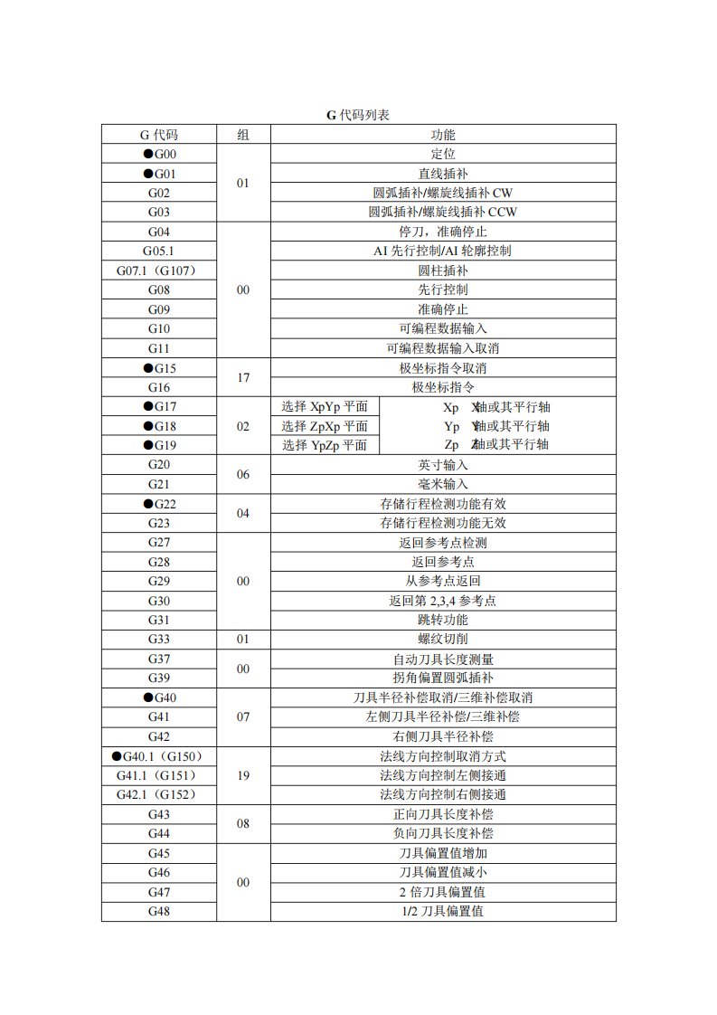 数控车床G代码指令