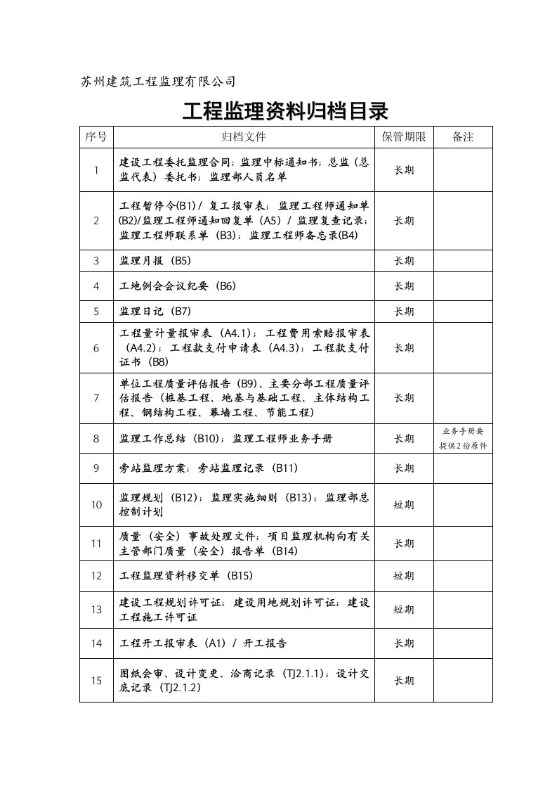 工程监理资料归档目录