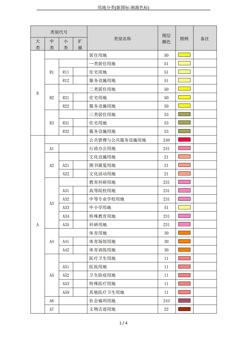 用地分类(新国标-湘源色标)