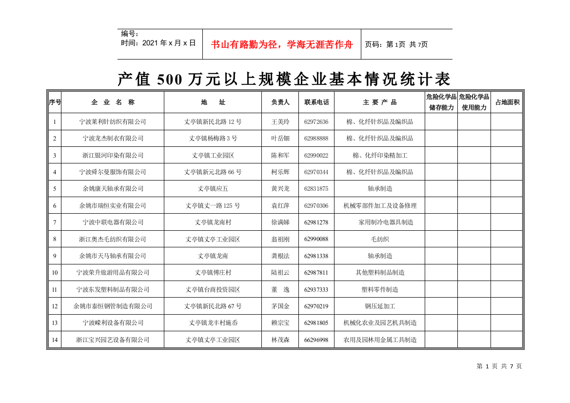 产值500万元以上规模企业基本情况统计表