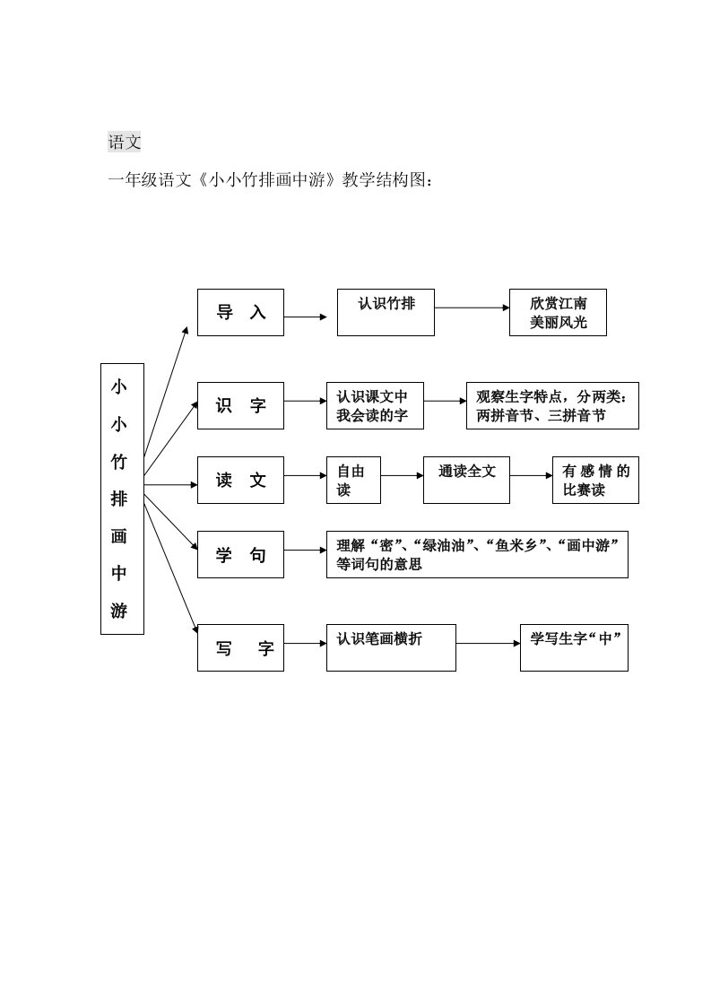 4.《匀变速直线运动的位移与速度的关系》教学设计