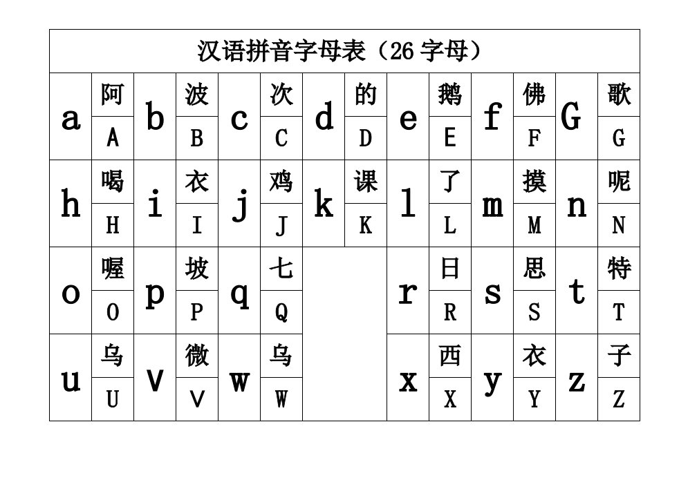 汉语拼音字母表带读音