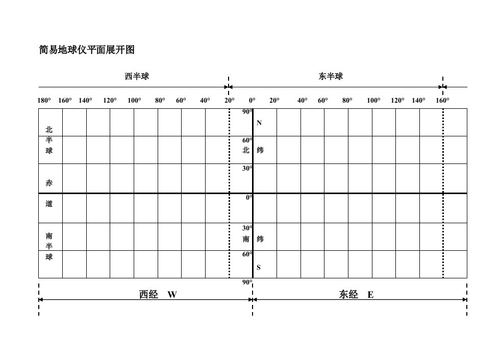 7S.3.2地球仪平面展开图