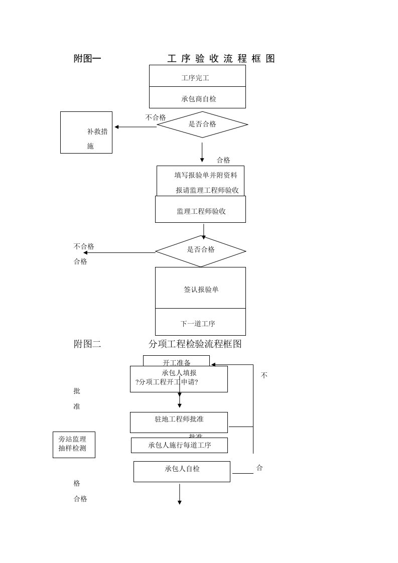 隧道专项监理细则流程图