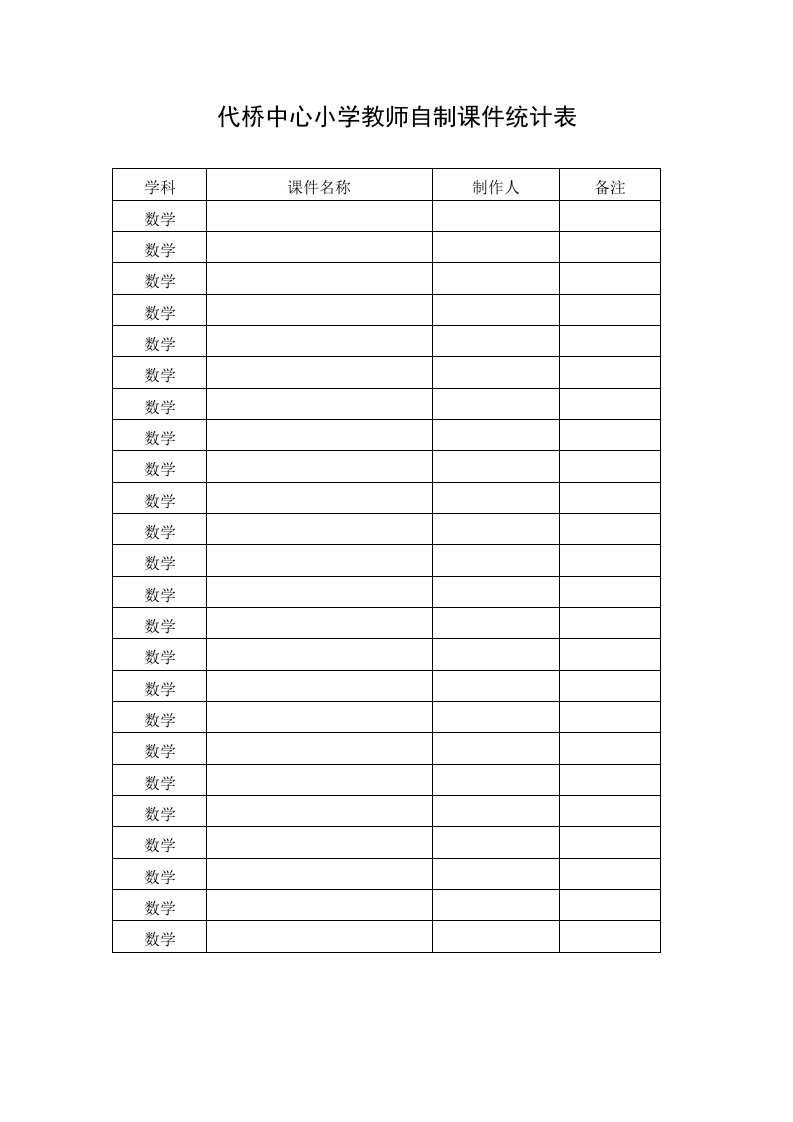 代桥中心小学教师自制课件统计表