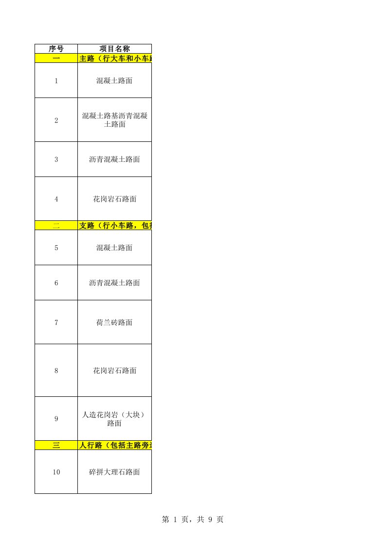 景观及道路工程常规做法及估算价格