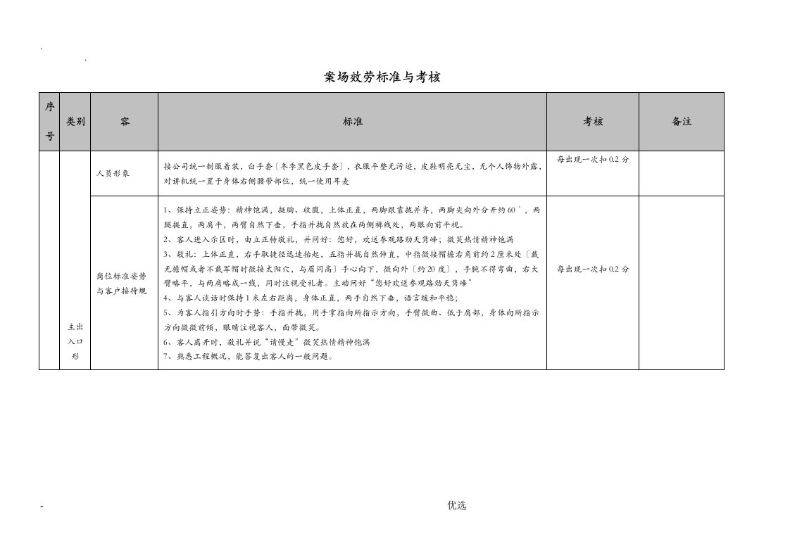 物业案场服务标准及考核